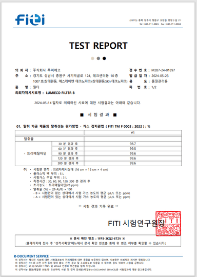 rating